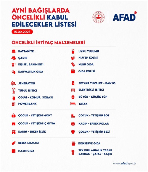 Ayni Bağışlarda Öncelikli Kabul Edilecekler Listesi Duyuru